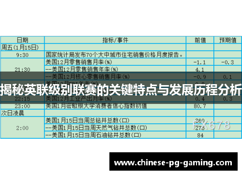 揭秘英联级别联赛的关键特点与发展历程分析