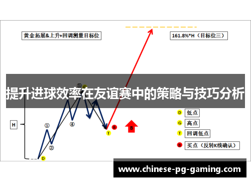 提升进球效率在友谊赛中的策略与技巧分析 提升进球效率在友谊赛中的策略与技巧分析