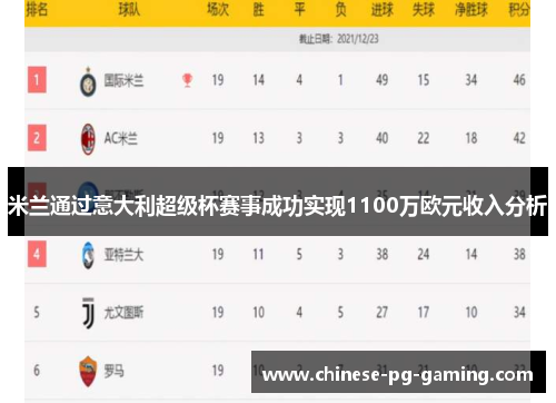 米兰通过意大利超级杯赛事成功实现1100万欧元收入分析