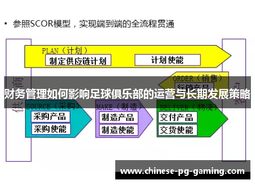 财务管理如何影响足球俱乐部的运营与长期发展策略