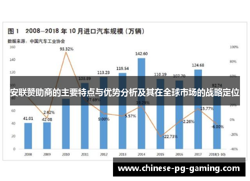 安联赞助商的主要特点与优势分析及其在全球市场的战略定位