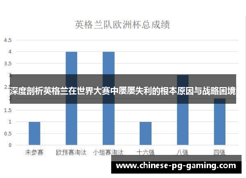 深度剖析英格兰在世界大赛中屡屡失利的根本原因与战略困境 深度剖析英格兰在世界大赛中屡屡失利的根本原因与战略困境