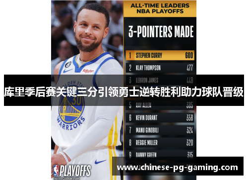 库里季后赛关键三分引领勇士逆转胜利助力球队晋级