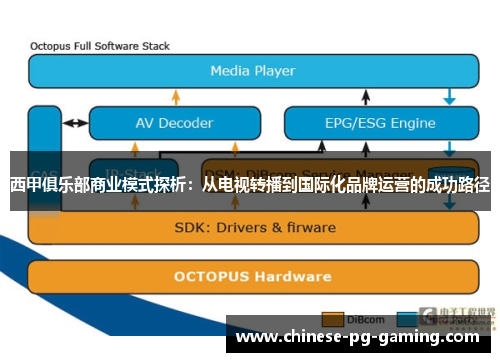西甲俱乐部商业模式探析：从电视转播到国际化品牌运营的成功路径
