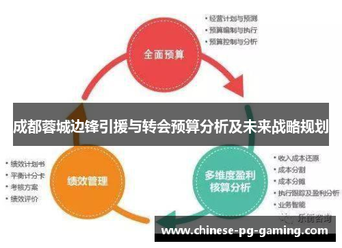 成都蓉城边锋引援与转会预算分析及未来战略规划
