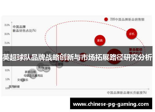 英超球队品牌战略创新与市场拓展路径研究分析
