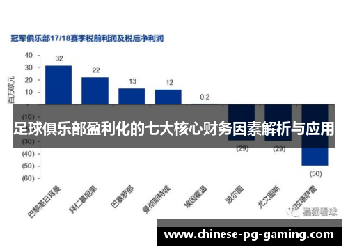 足球俱乐部盈利化的七大核心财务因素解析与应用